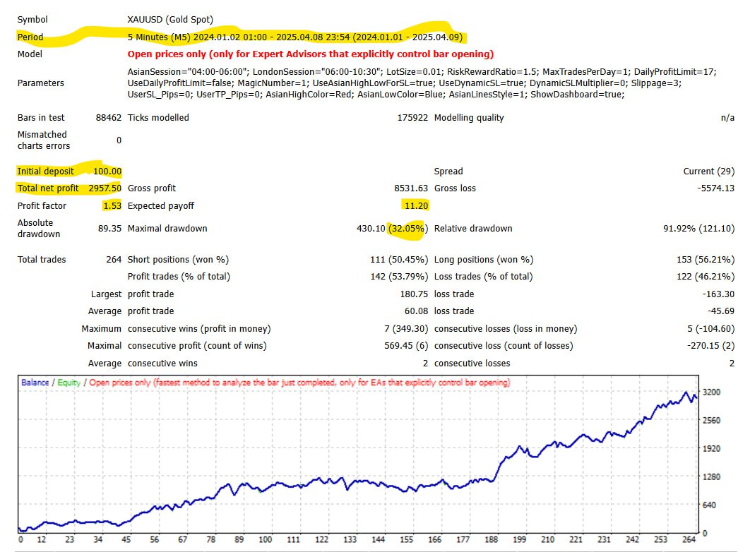 Strategy Tester Backtest Report