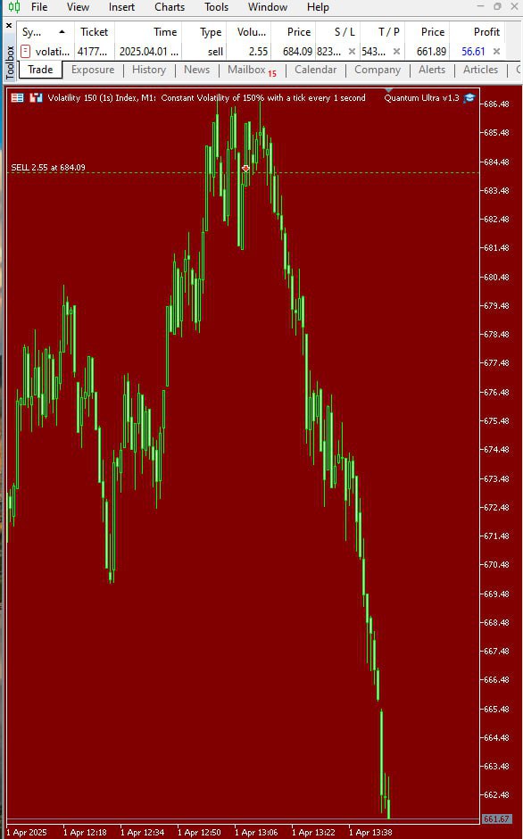 Chart Execution with Entry & Stop Loss Arrow