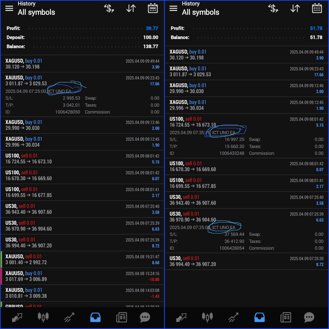 MetaTrader Account Trade History