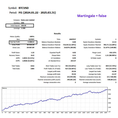 Strategy Tester Equity Growth Curve