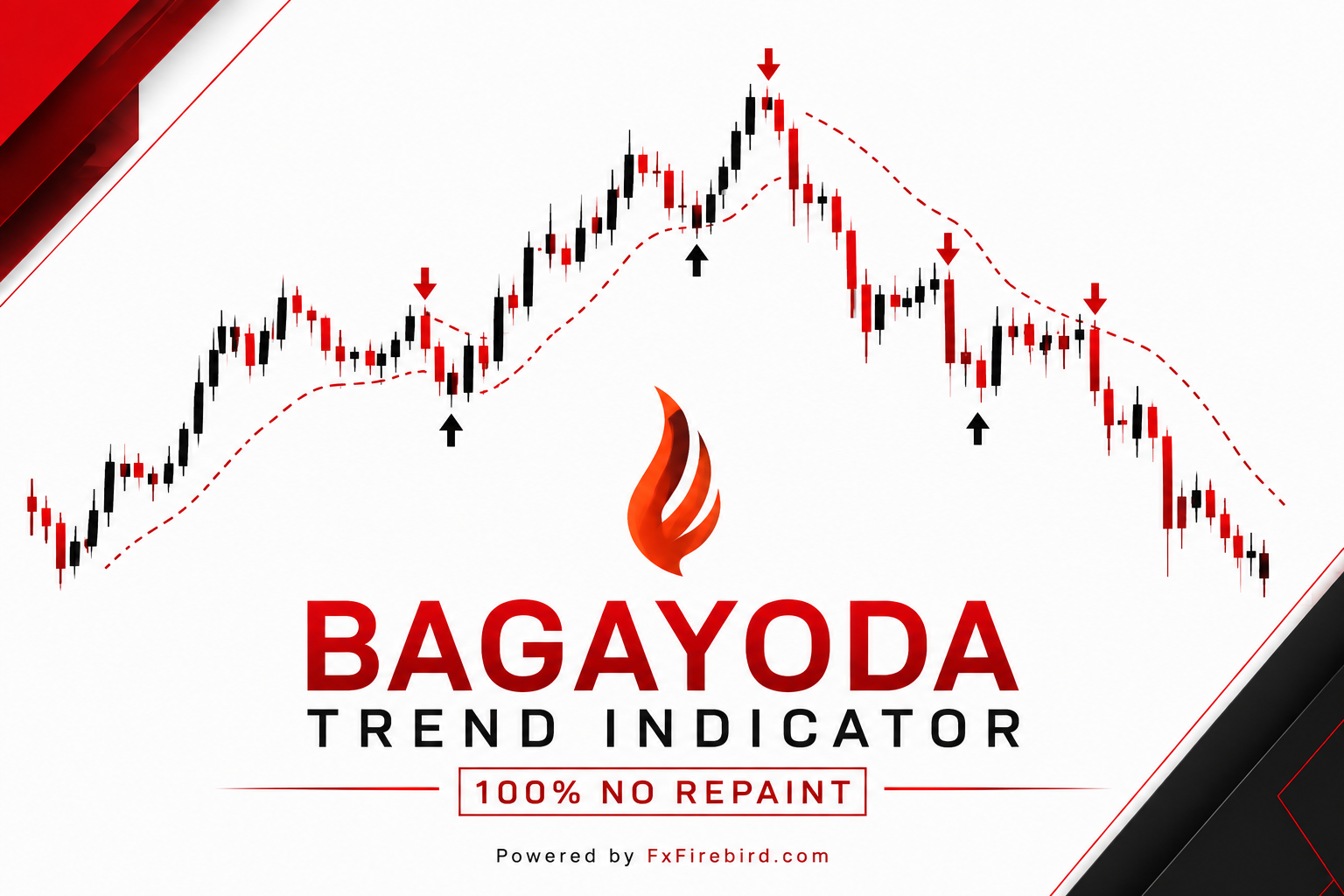 Bagayoda Trend Indicator