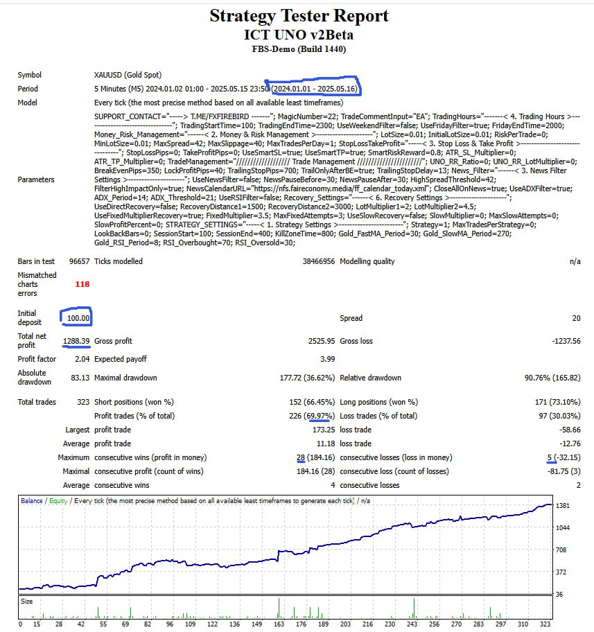 MT4 Strategy Tester Inputs & Performance Report