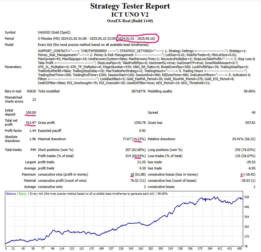 Strategy Tester Detailed Performance & Profit Factor Report