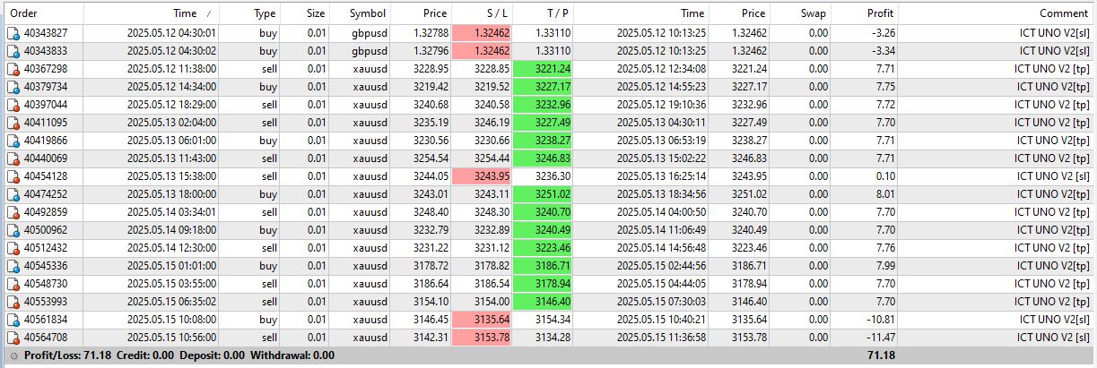 Closed Orders Log & Trade History Table