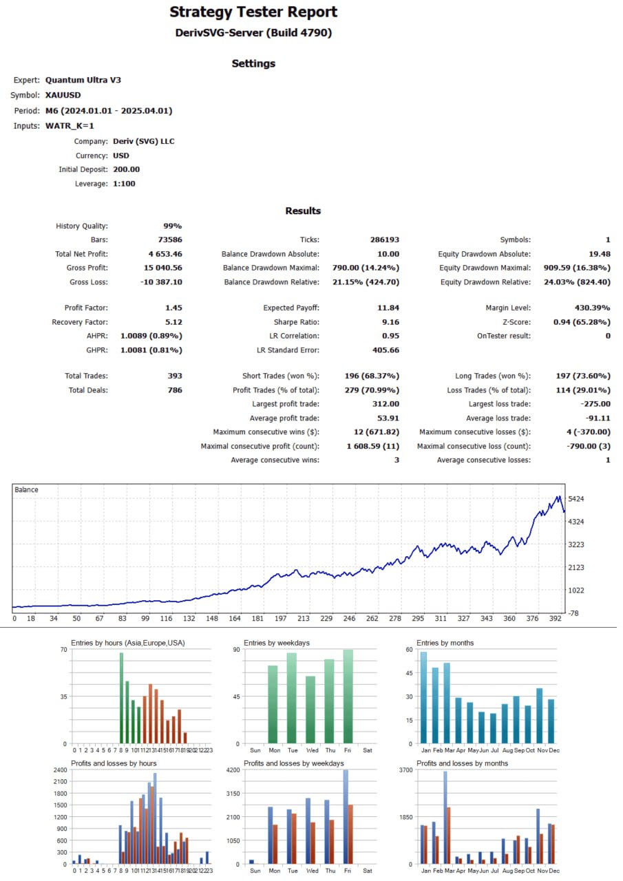Execution Arrow & Stop Loss Visualization