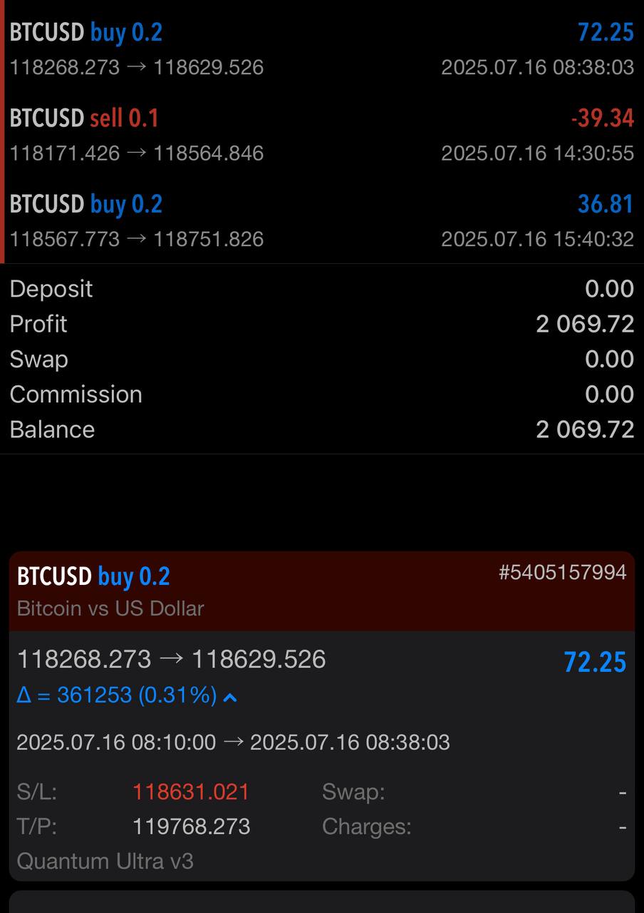 Trade Log & Closed Orders Summary